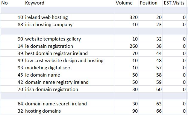 Spreadsheet with keywords