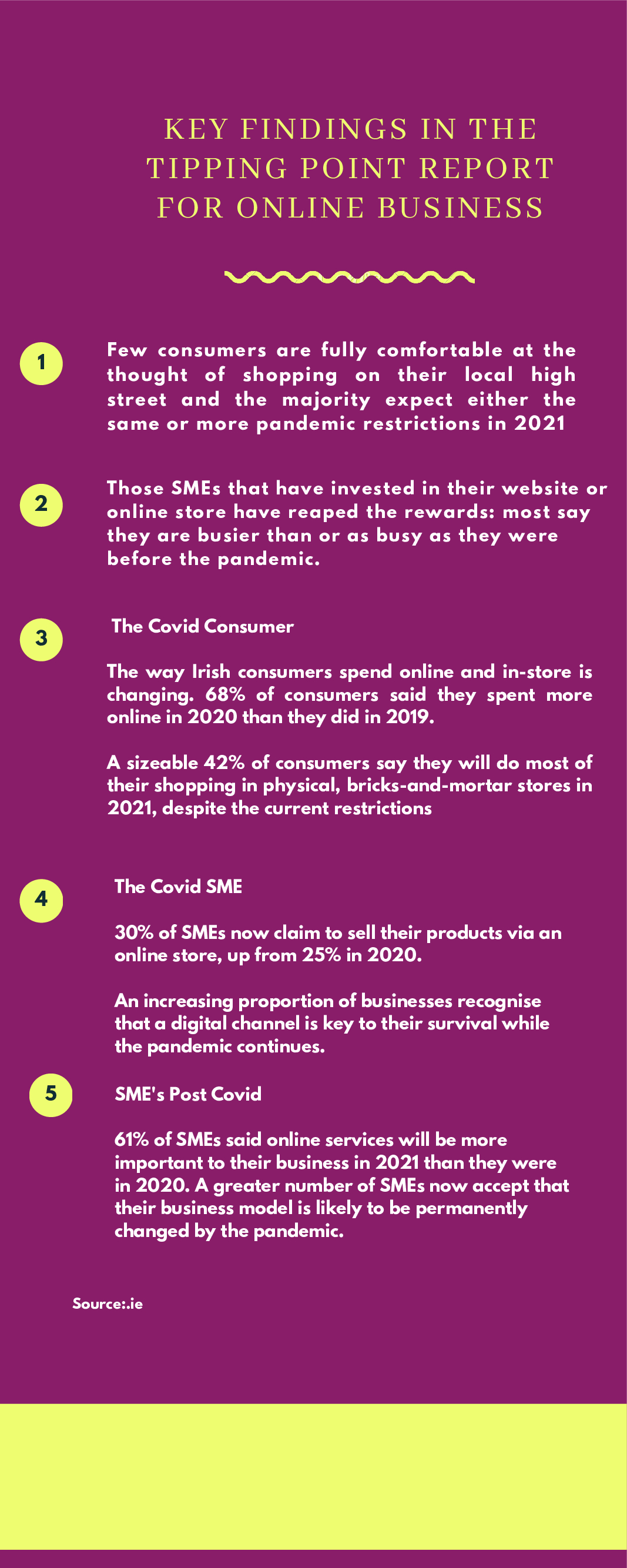 KEY FINDINGS IN THE TIPPING POINT REPORT FOR ONLINE BUSINESS 2 pdf